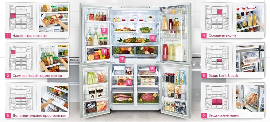 Умное хранение продуктов в холодильнике LG GR-M24FWCVM