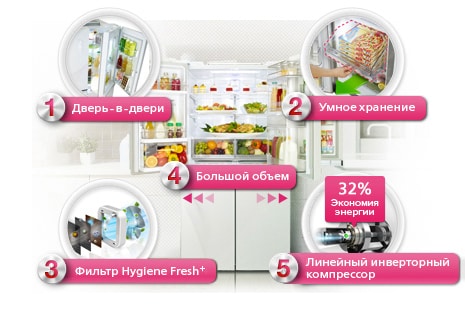 5 причин купить холодильник LG GR-M24FWCVM