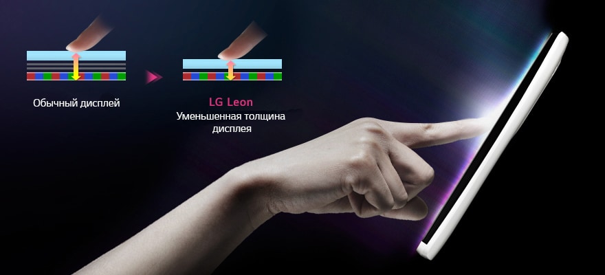 Full Wide VGA*-дисплей 4,5’’ с технологией In-Cell Touch**