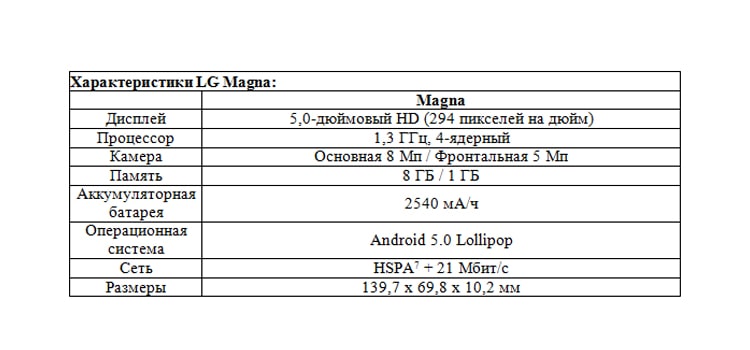 LG Magna