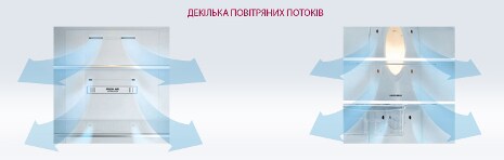 Система багатопотокового охолодження Multi Air Flow