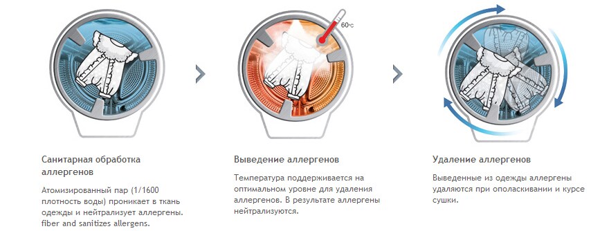 True Steam™- Захист від алергій