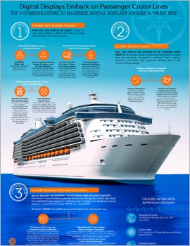 Infographic Digital Displays Embark on Passenger Cruise Lines