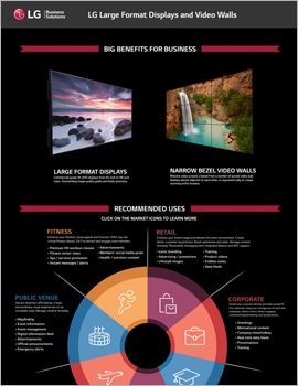 Infographic Large Format Displays and Video Walls / Big Benefits for Business