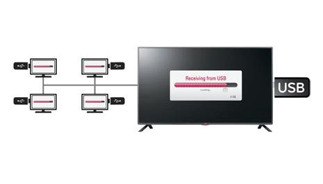 USB CLONING