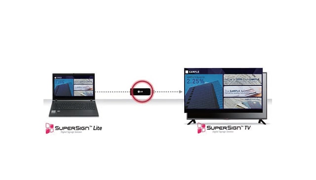 HOW TO USE SUPERSIGN TV - Option 1. As a stand-alone use