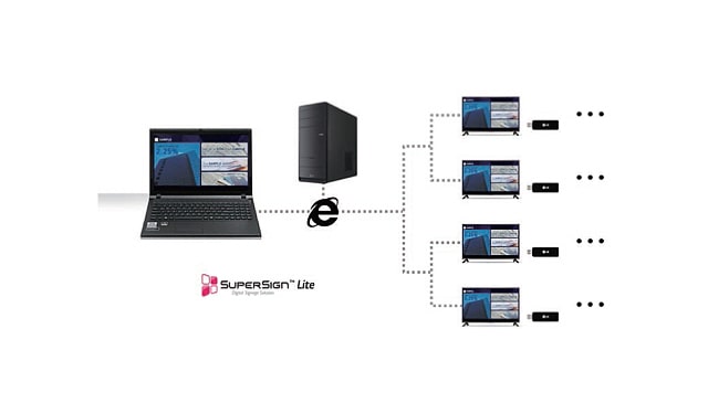 HOW TO USE SUPERSIGN TV - Option 2. Networked TVs