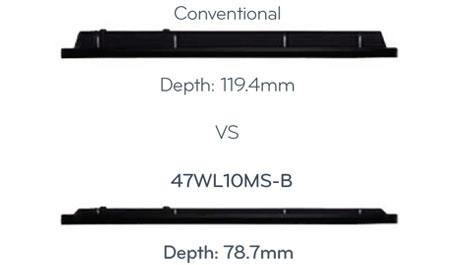 <span>Improved</span> Bezel & Depth