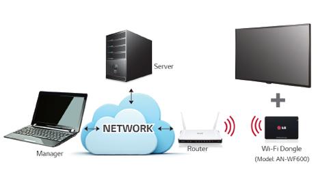 <span>WI-FI SUPPORT<span>