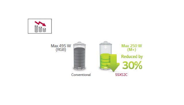 Low power consumption using the M+ panel