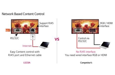 REMOTE CONTROL VIA RS232C & NETWORK