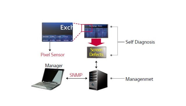 Screen Fault Detection <!--Screen Fault Detection-->