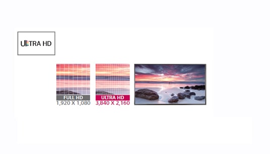 Ultra HD Resolution