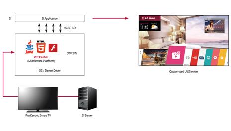Pro: Centric Smart SDK