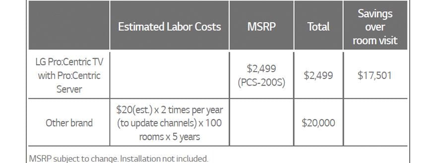 Pro:Centric TVs - Hotel Costs For FTG Channel Management