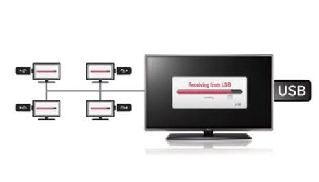 USB Cloning