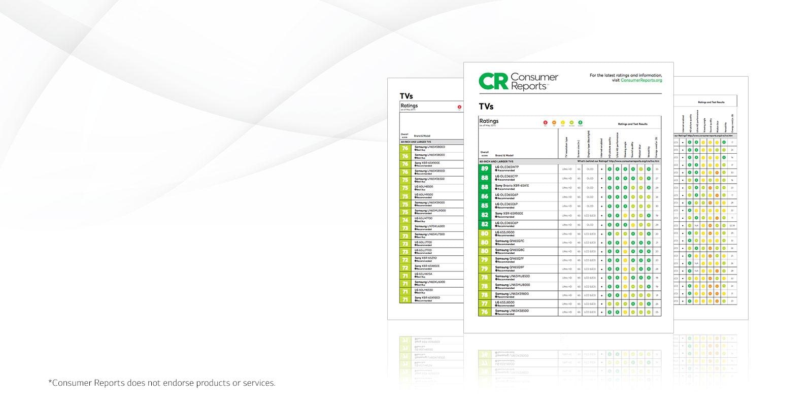 LG TVs are rated by Consumer Reports