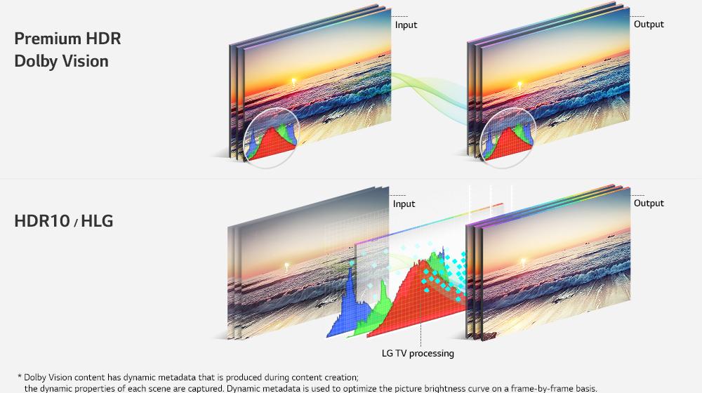 LG OLED65B7P 65inch OLED 4K HDR Smart TV LG USA