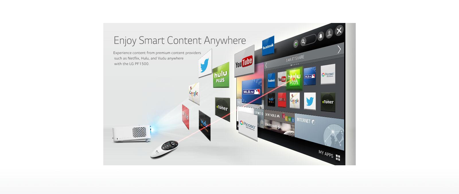 LG PF1500: Portable LED Projector with Smart TV and Magic Remote | LG USA