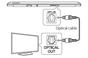 tv optical lg cable sound connecting soundbar connect using bar note remote