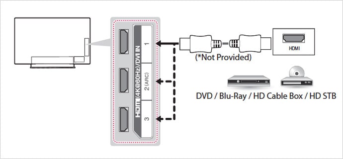 Lg Tv Diagram - Food Ideas