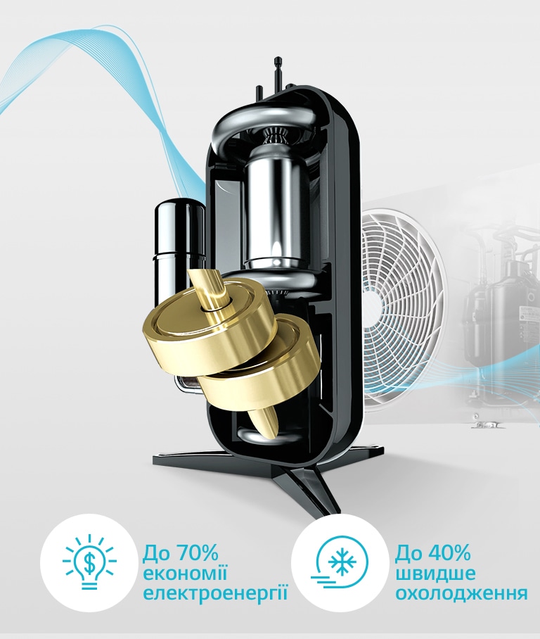 Dual Inverter Compressor™ з гарантією 10 років2