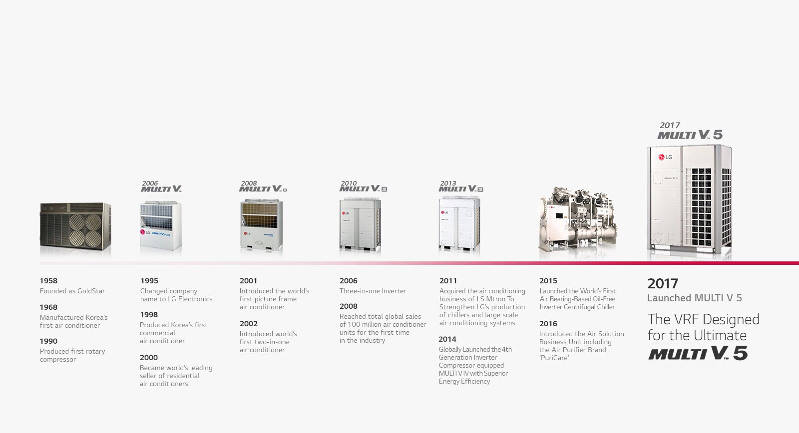 About_LG_Air_Solution_04_1523325368853