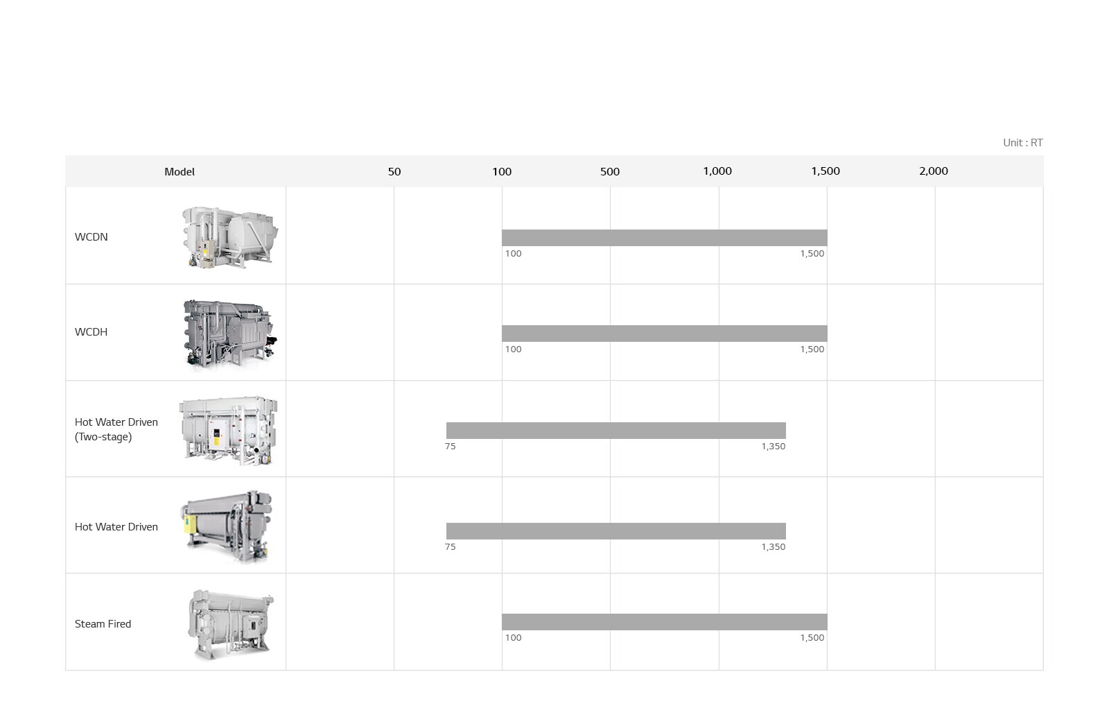Absorption_Chiller_Hot_Water_Type_08_1523255124642