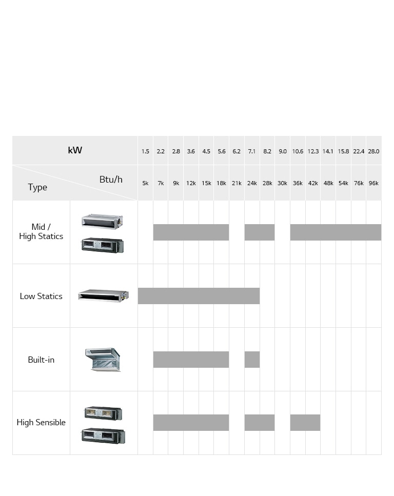 Ceiling Concealed Duct Line Up2