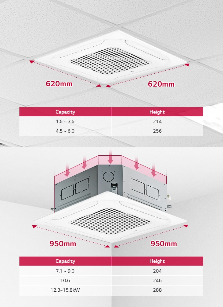 Compact Design & Size 2