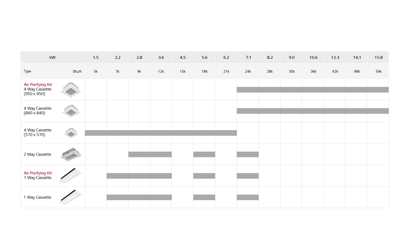 Ceiling Mounted Cassette Line Up1