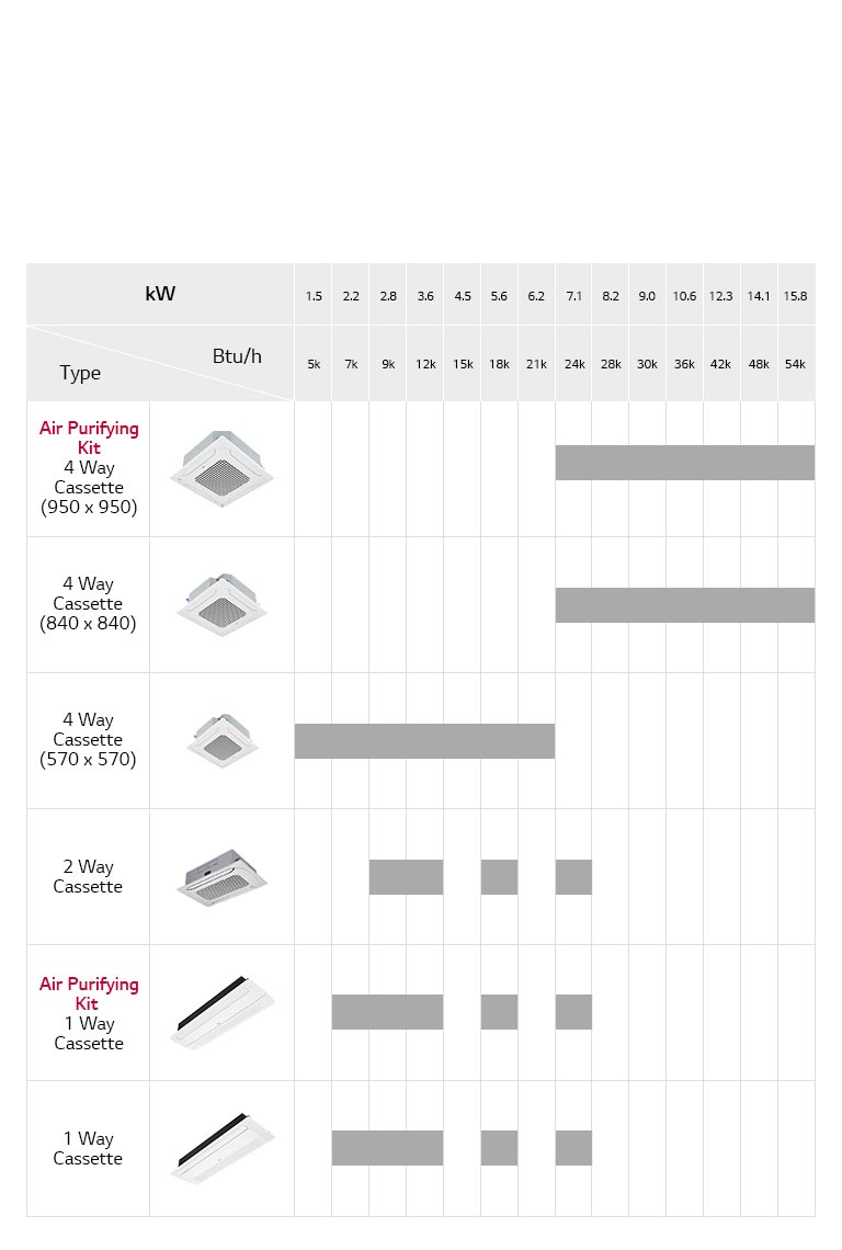 Ceiling Mounted Cassette Line Up2
