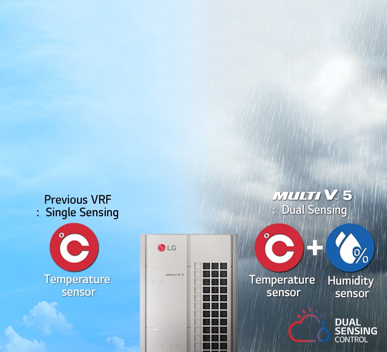 Dual Sensing Control