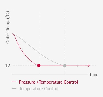 Quick Operating Response1