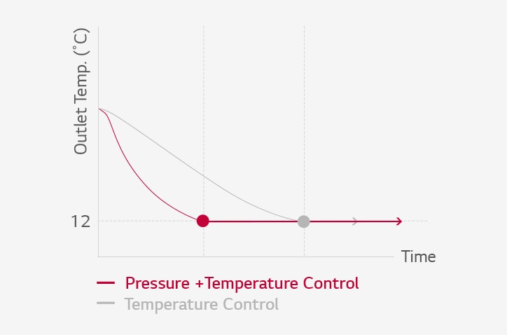 Quick Operating Response2