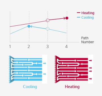 Optimal Heat Exchanger Circuit 1