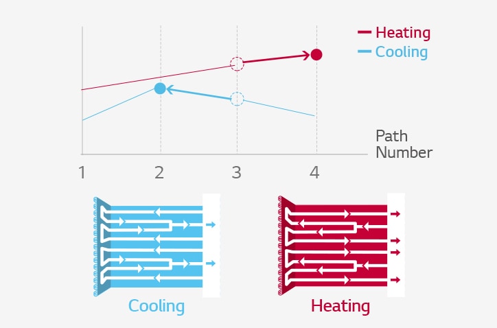 Optimal Heat Exchanger Circuit 2