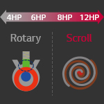 High Reliability at All Capacity1