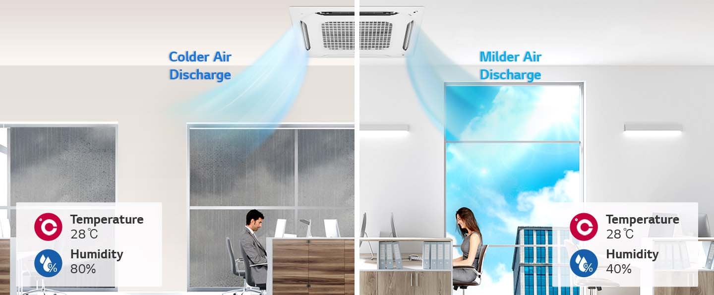 Humidity Sensing Technology1
