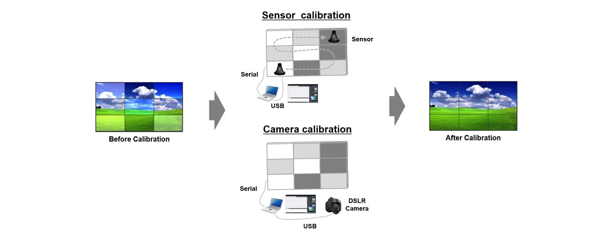 The image of software for calibration LG digital Signage monitors