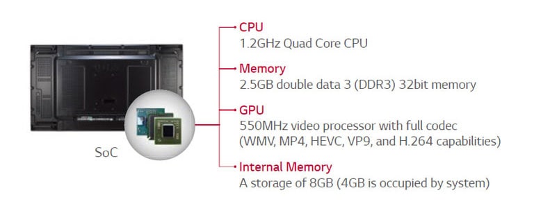Built-in SoC* and Synced Playback2