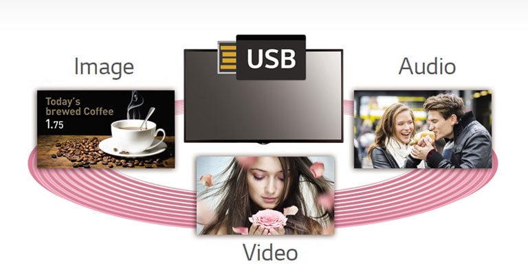 USB Content Scheduling2