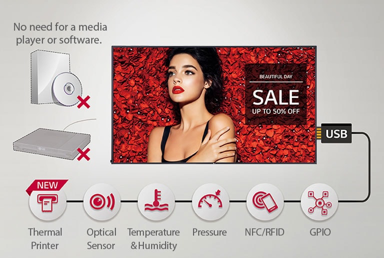 Various Sensor Applications2