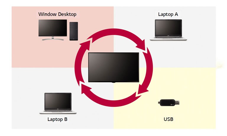 Enhanced Connectivity2