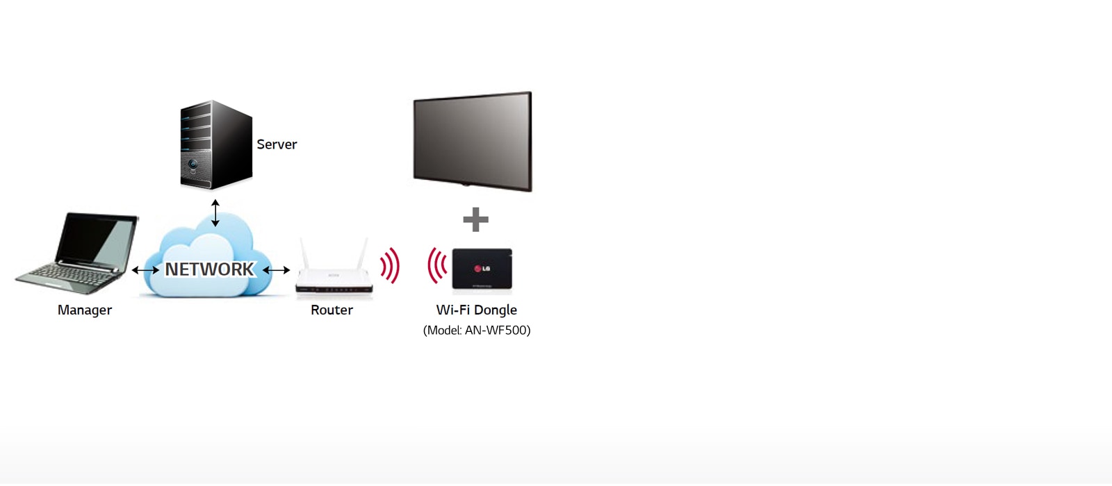 07-Wi-Fi-Support_SE3D_1511414864817