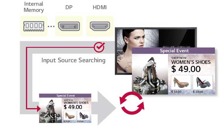 Auto Signal Switching2