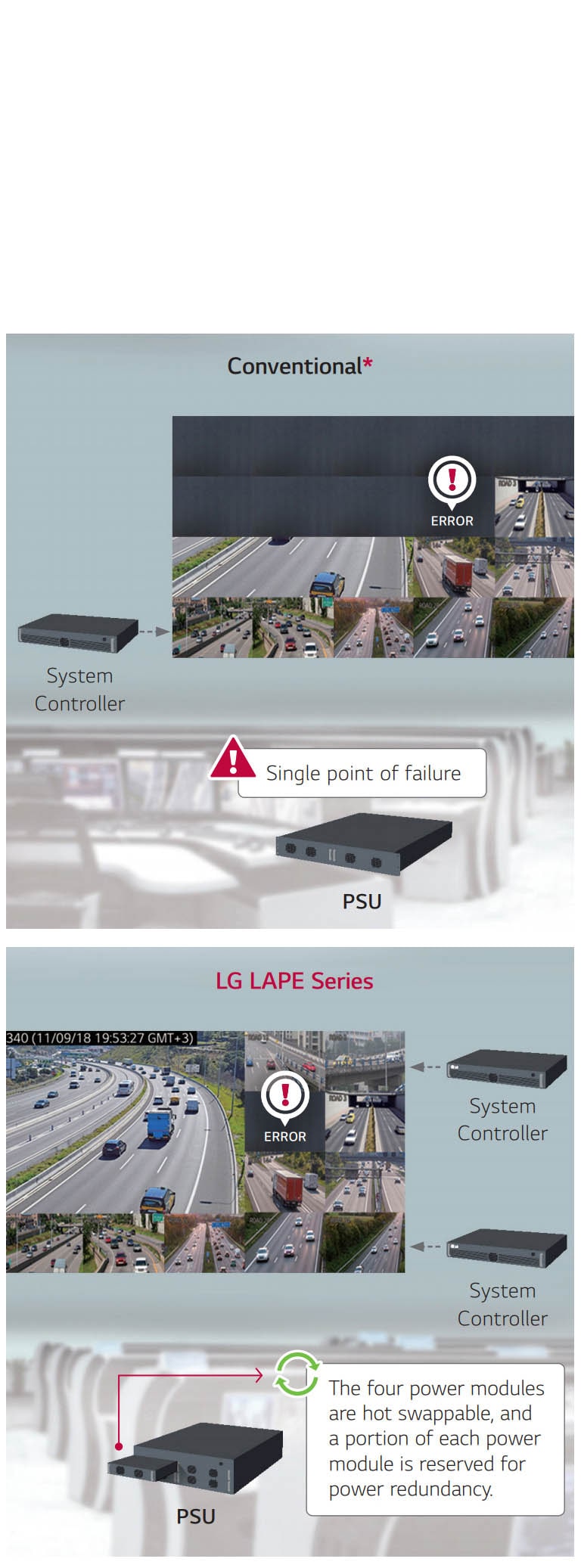 POWER/SIGNAL REDUNDANCY SUPPORT2