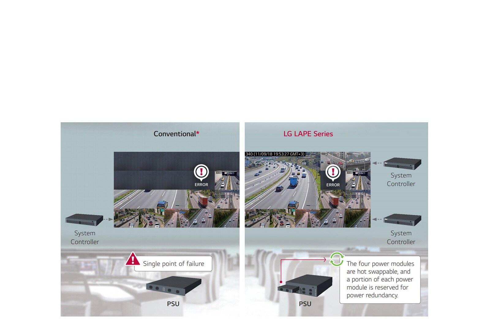 POWER/SIGNAL REDUNDANCY SUPPORT1