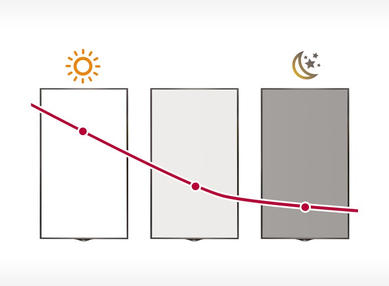 Smart Brightness Control2