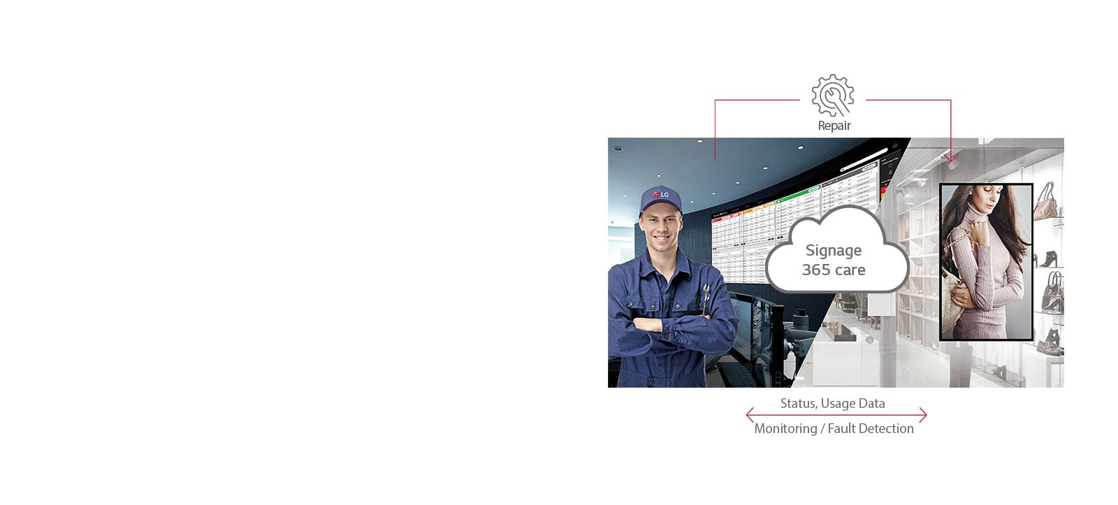 Real-time Care Service1